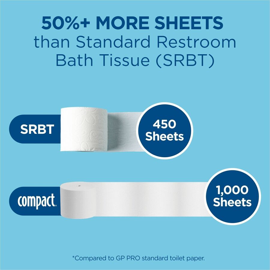 Compact Coreless Recycled Toilet Paper