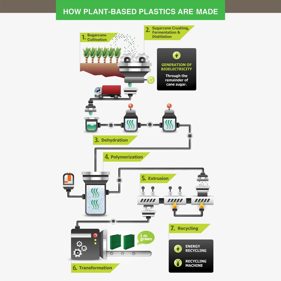 Samsill Earth's Choice Plant-based View Binders