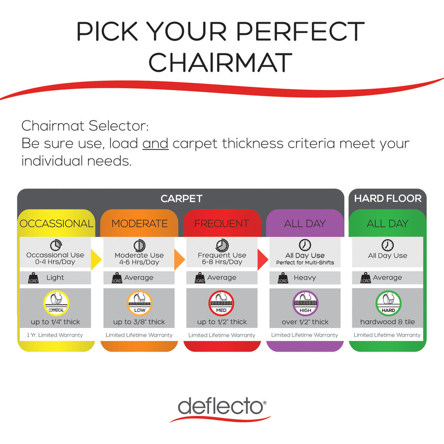 Deflecto SuperMat for Carpet