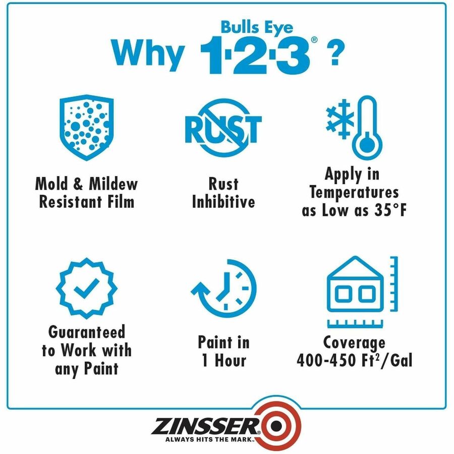 Zinsser Bulls Eye 1-2-3 Primer