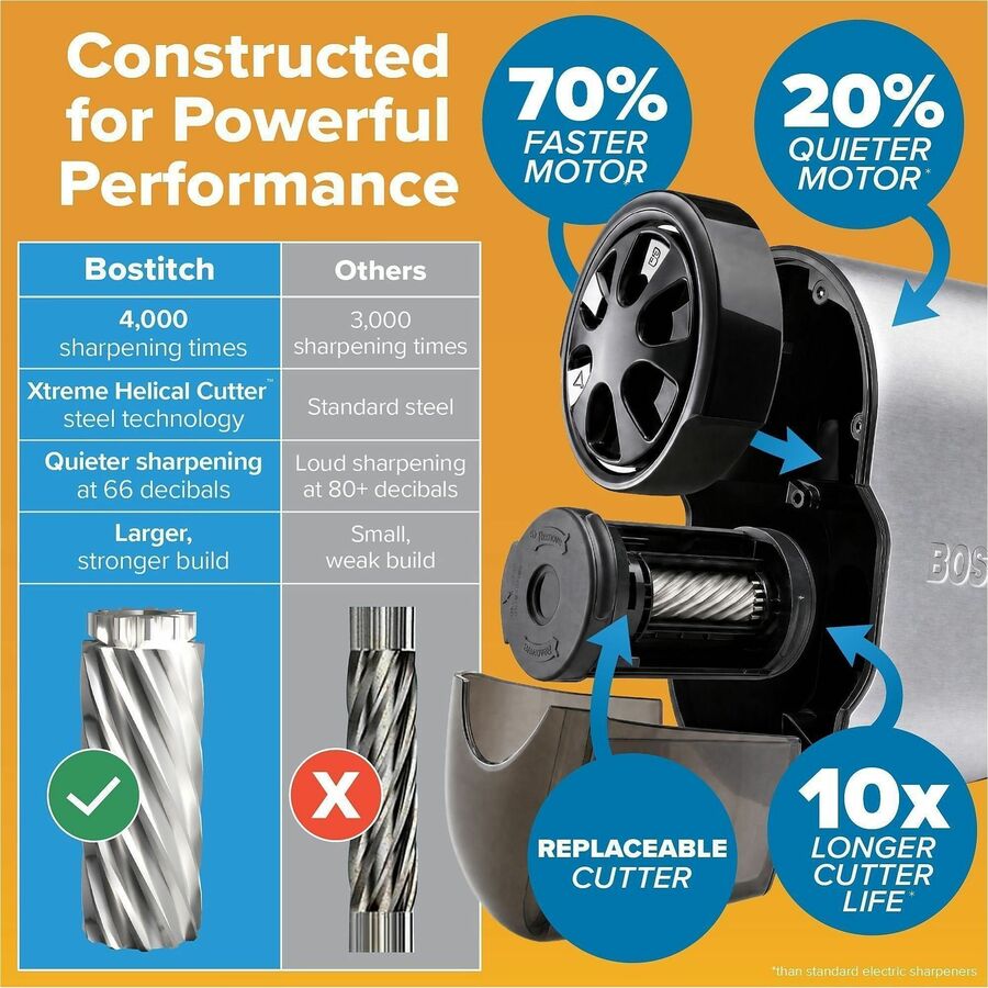 Bostitch QuietSharp Glow Antimicrobial Classroom Electric Pencil Sharpener