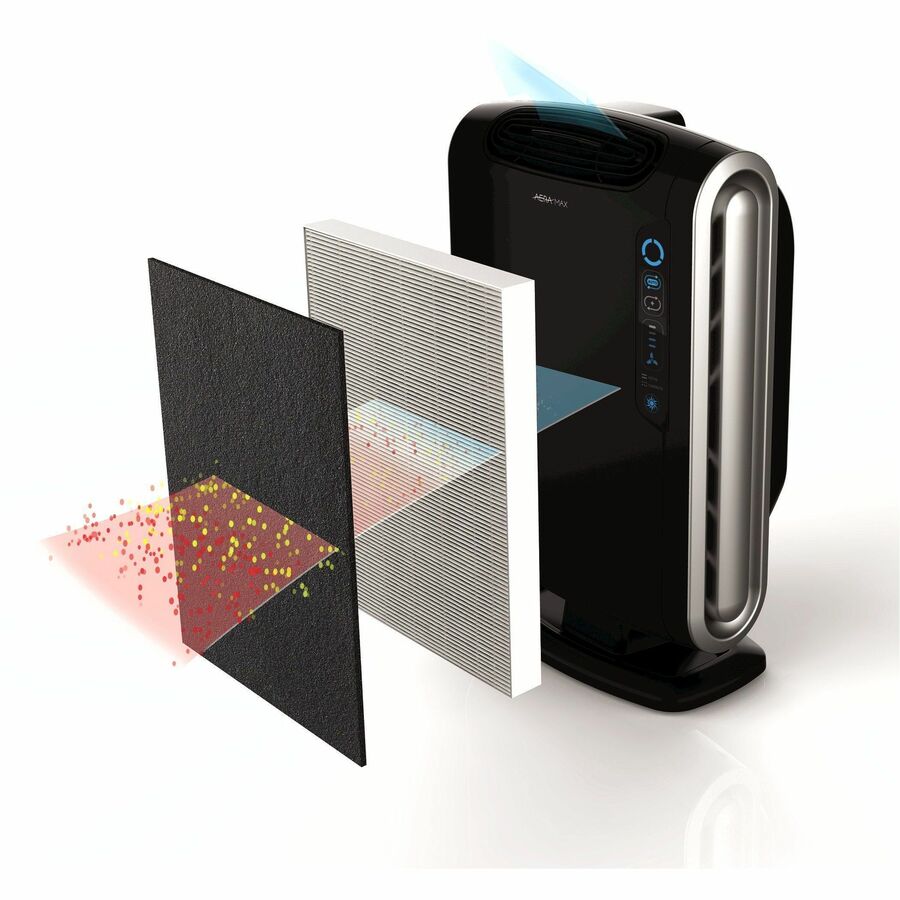 AeraMax 290/300/DX95 Air Purifiers True HEPA Filter