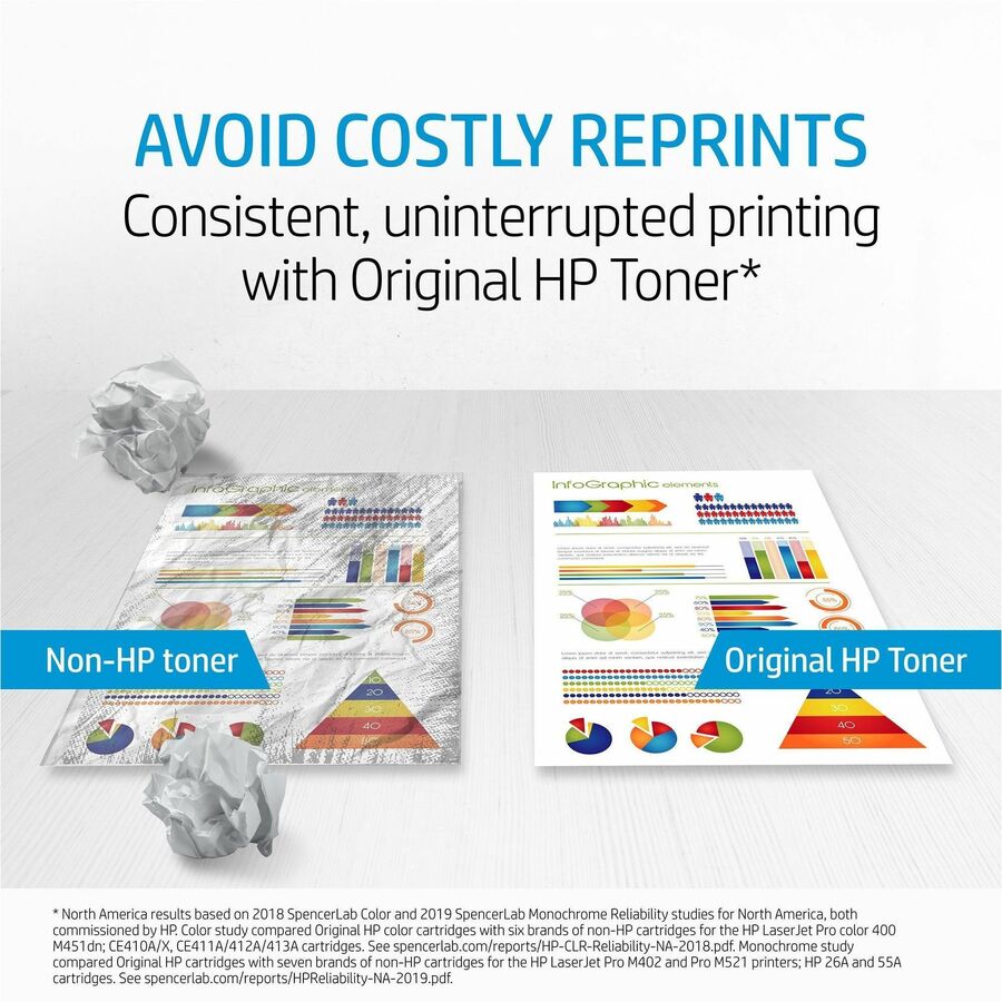 HP 828A LaserJet Image Drum