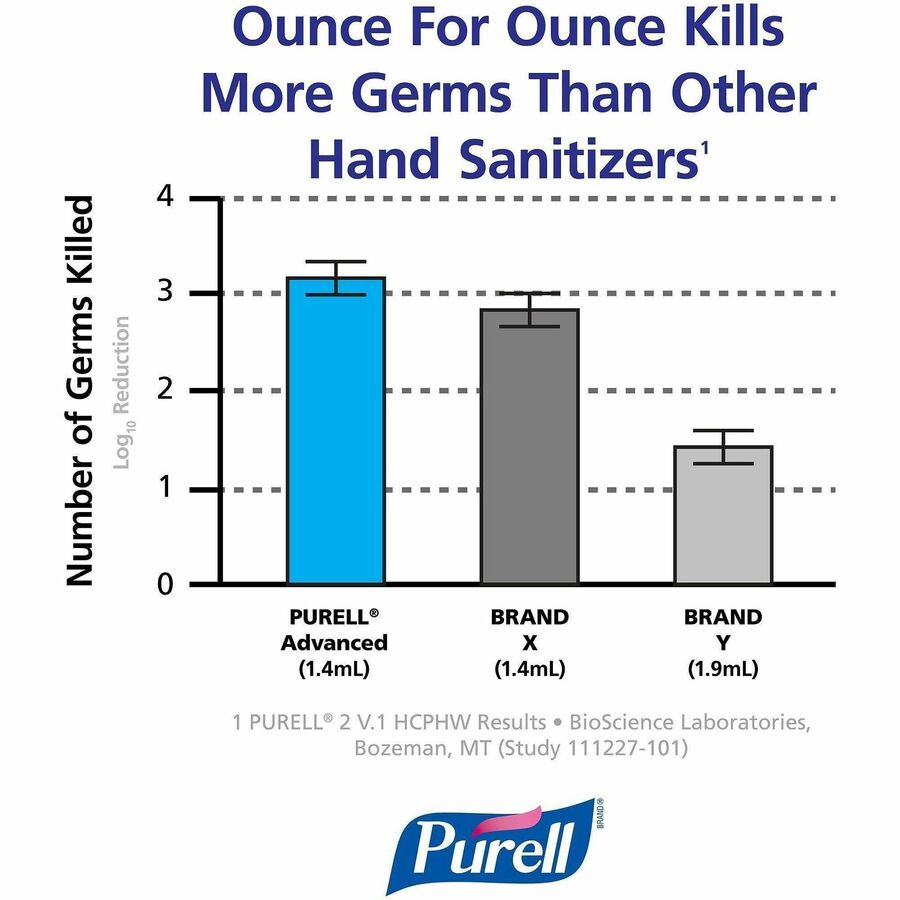PURELL® Hand Sanitizer Gel