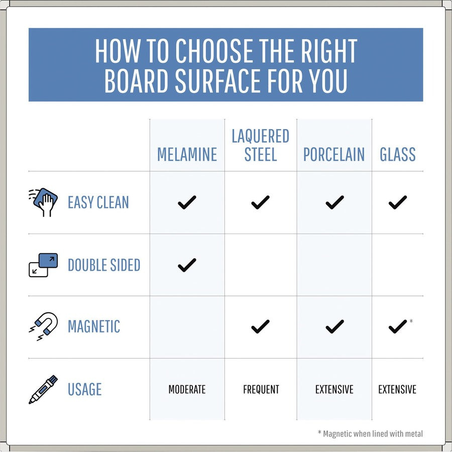 MasterVision Maya Series Magnetic Dry-Erase Board