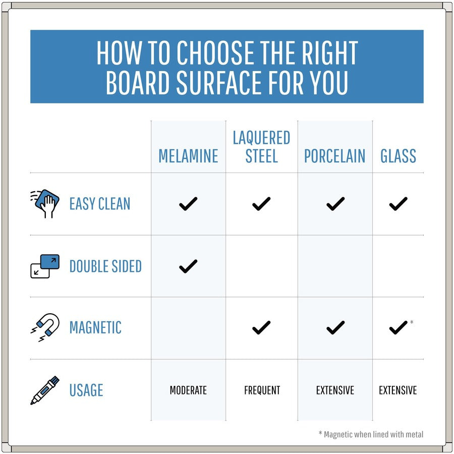 MasterVision Maya Series Magnetic Dry-Erase Board