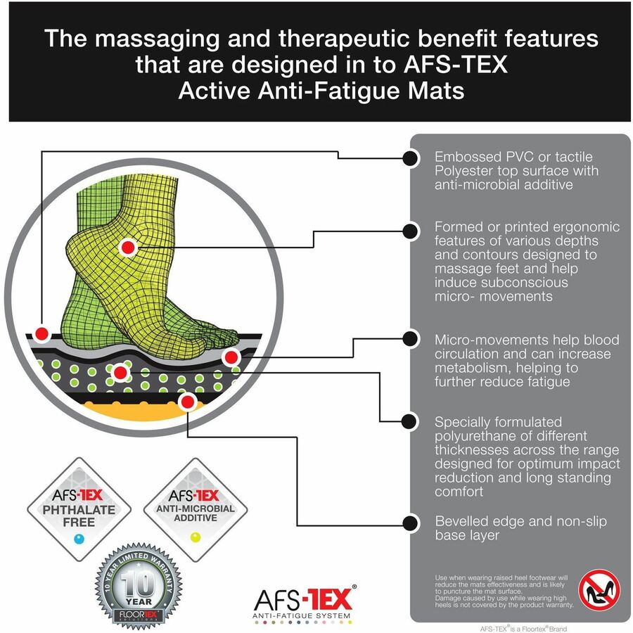 Floortex AFS-TEX® 2000 Anti-Fatigue Mat