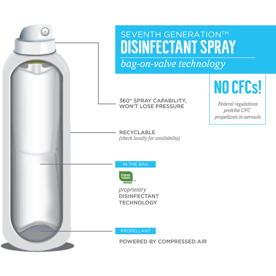 Seventh Generation Disinfectant Cleaner
