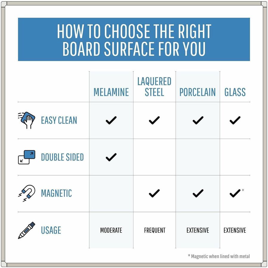 MasterVision Ayda Steel Dry Erase Board