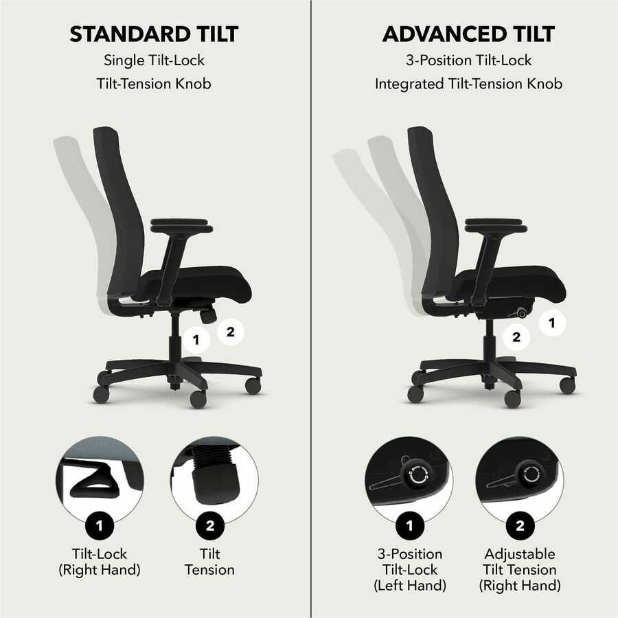 HON Ignition 2.0 Chair