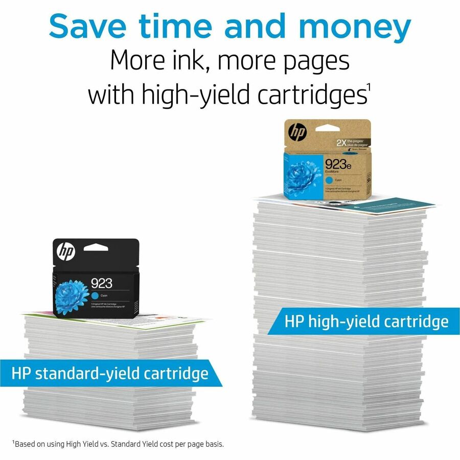 HP 923 Original Inkjet Ink Cartridge - Cyan - 1 Each