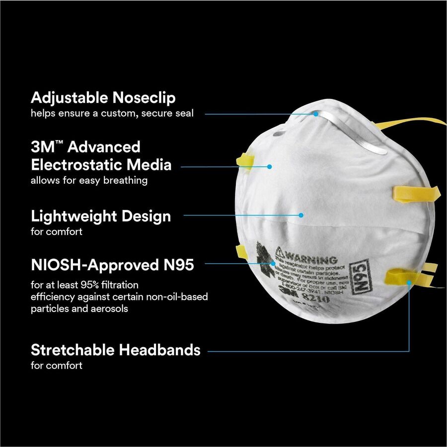 3M Particulate Respirator Mask