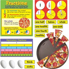 Trend Fraction Action Bulletin Board Set