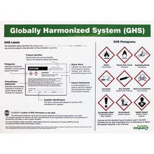 Impact Products GHS Label Guideline English Poster
