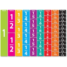 Ashley Die-cut Magnet Compare Fraction Set