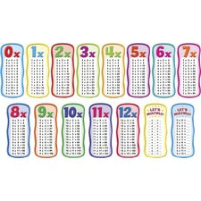 Scholastic 2 - 3 Times Table Bulletin Board