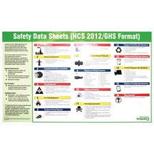 Impact Products GHS Safety Data Sheet English Poster